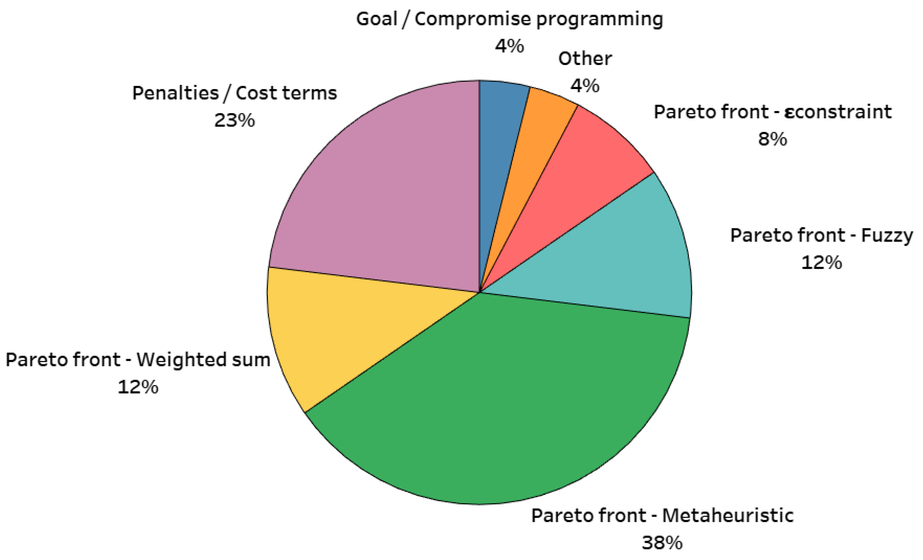 Energies 15 01932 g008