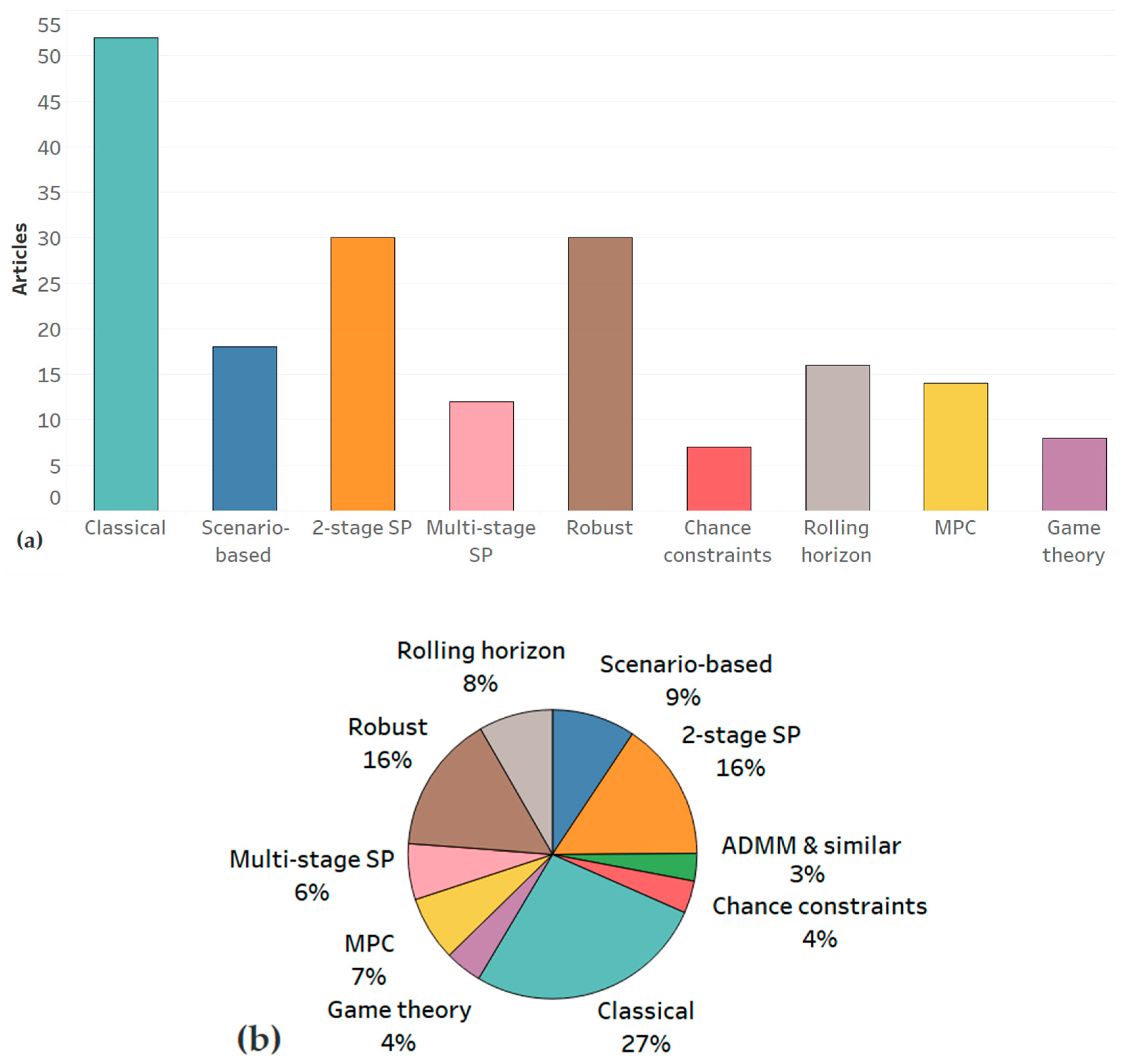 Energies 15 01932 g009