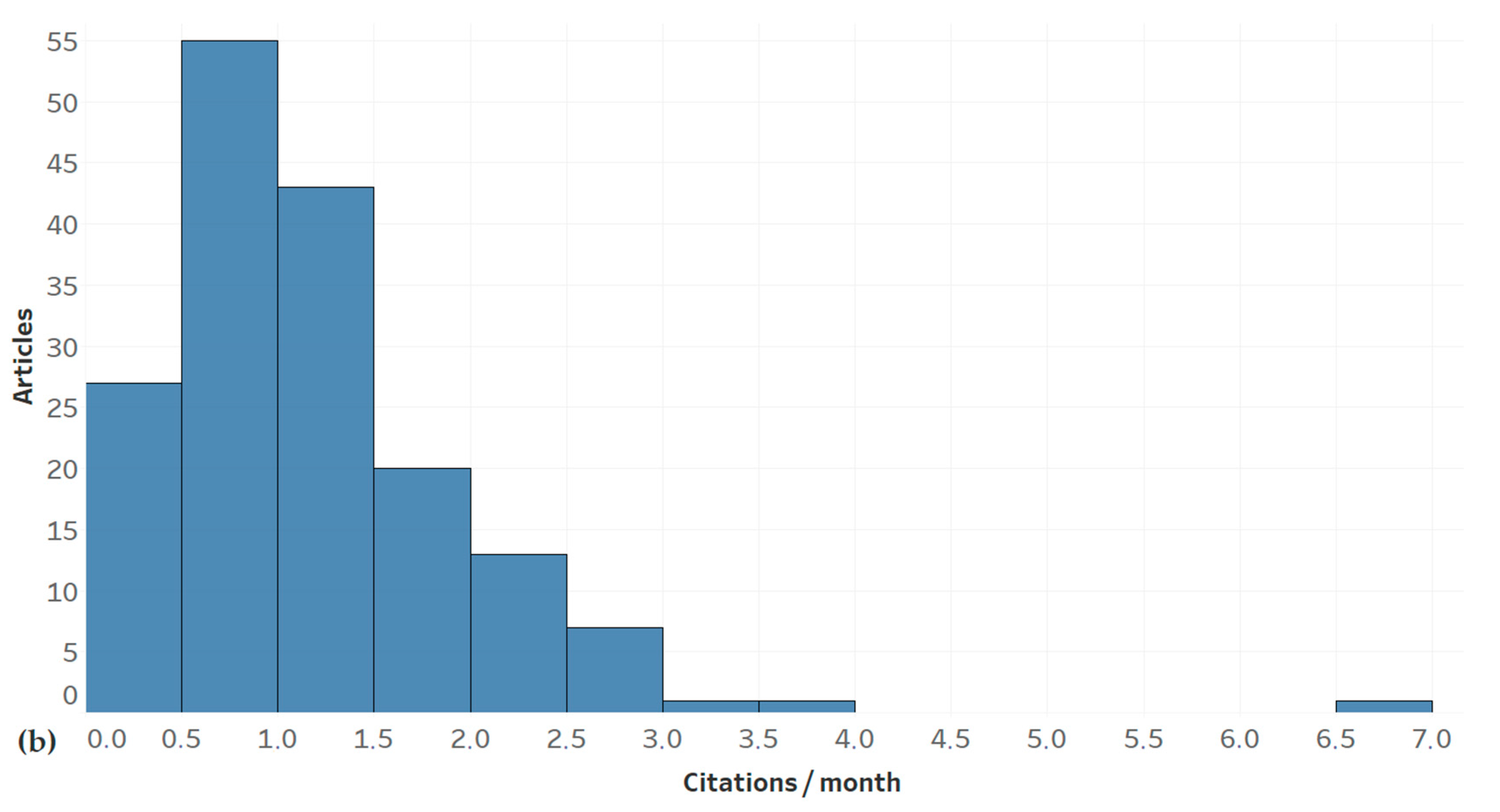 Energies 15 01932 g014b