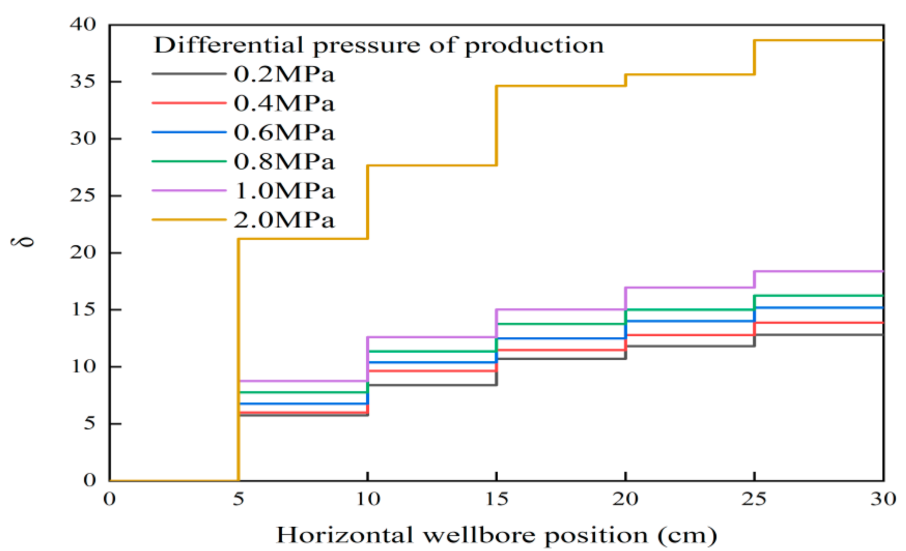 Energies 15 01937 g005