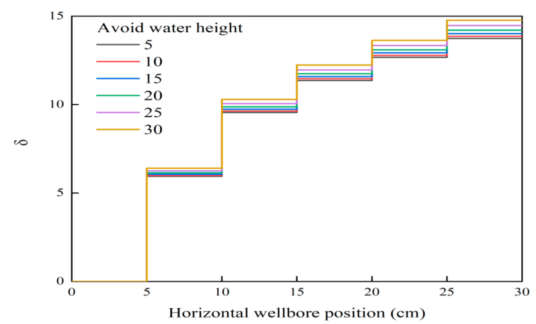 Energies 15 01937 g006