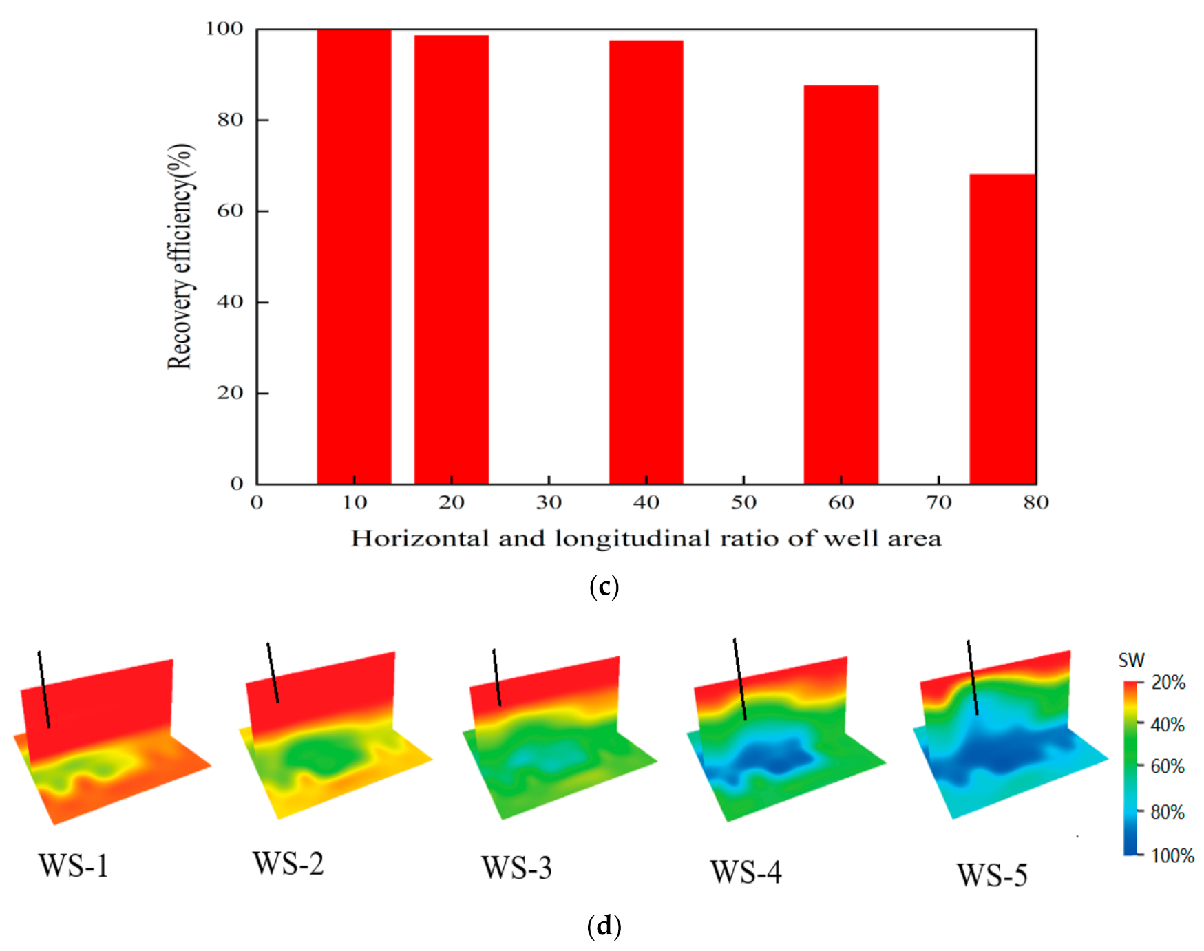 Energies 15 01937 g008b