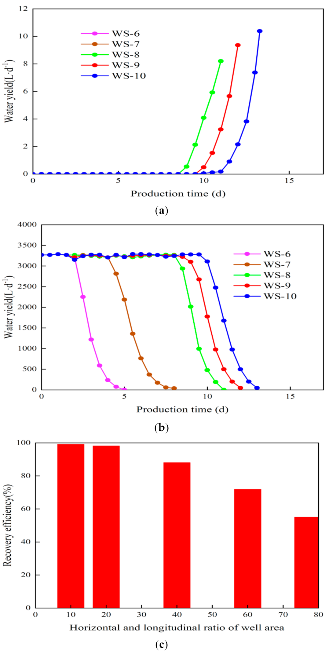 Energies 15 01937 g009a