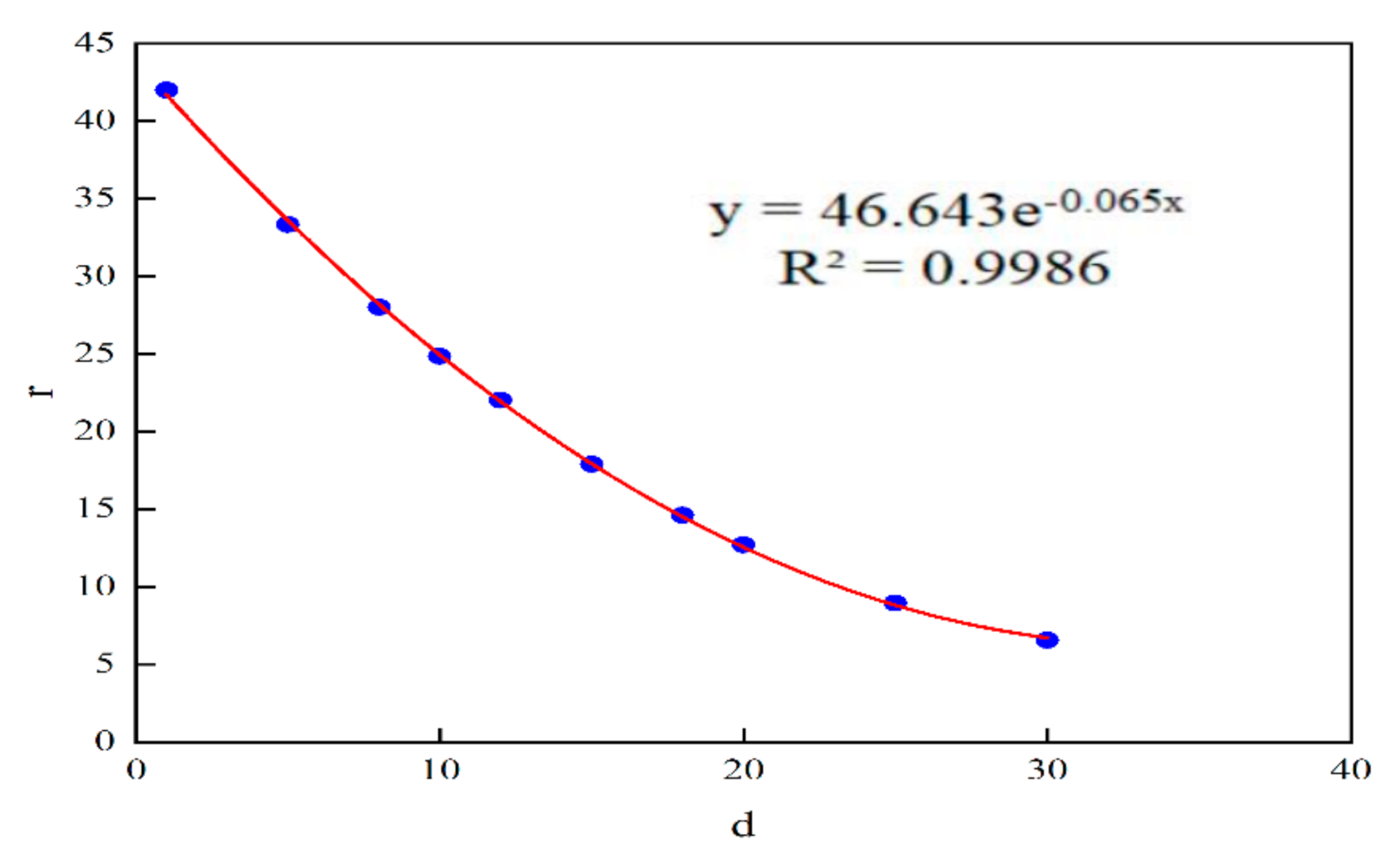 Energies 15 01937 g010