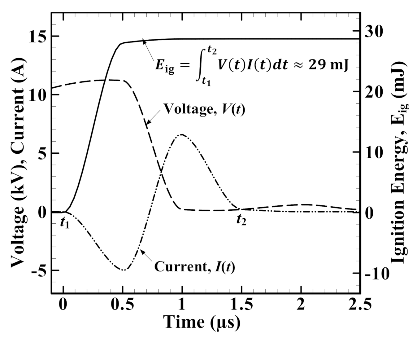 Energies 15 01940 g002