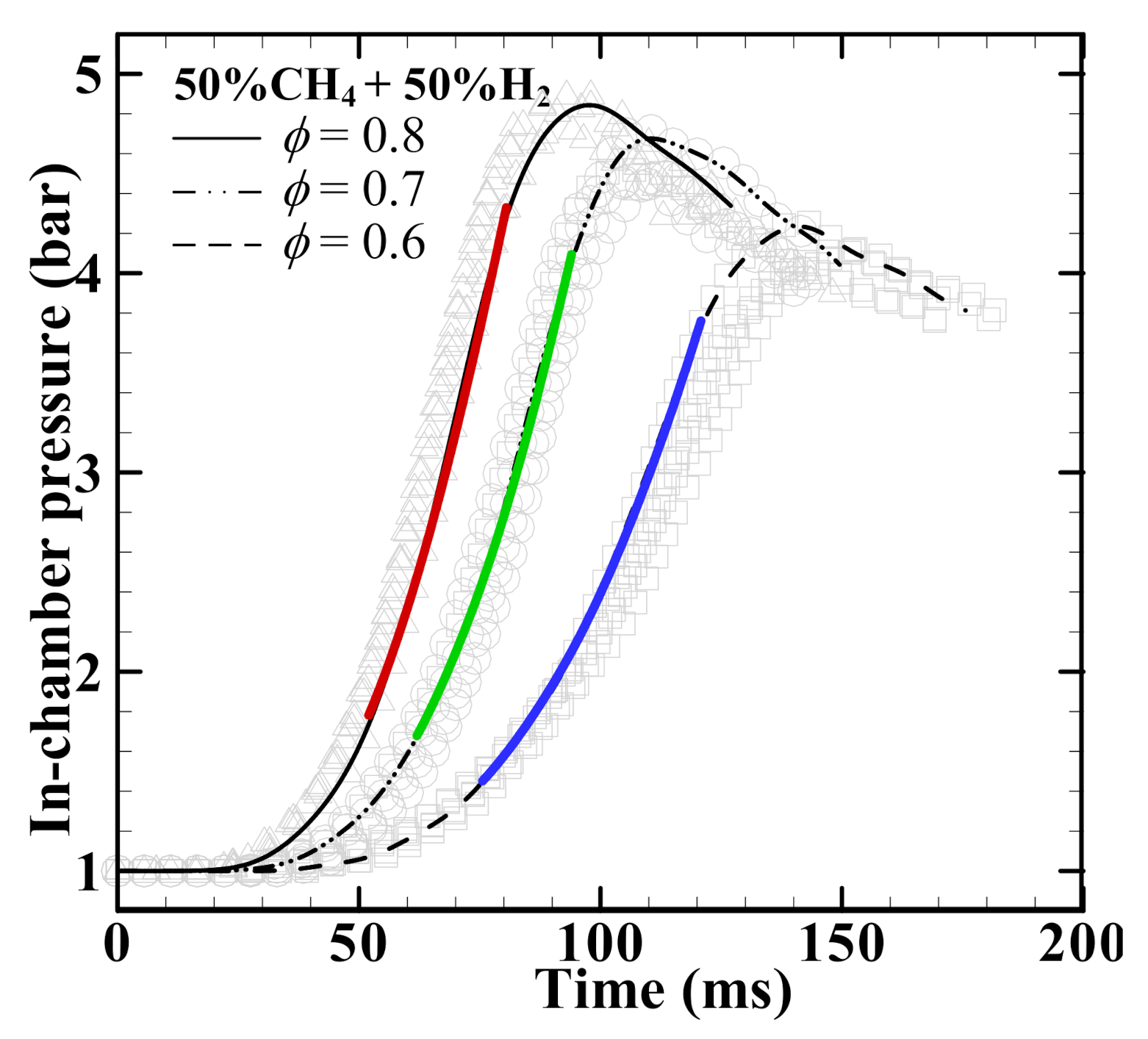 Energies 15 01940 g003