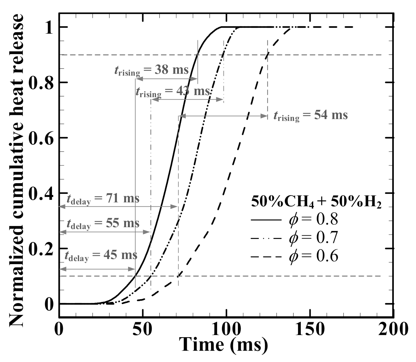 Energies 15 01940 g004