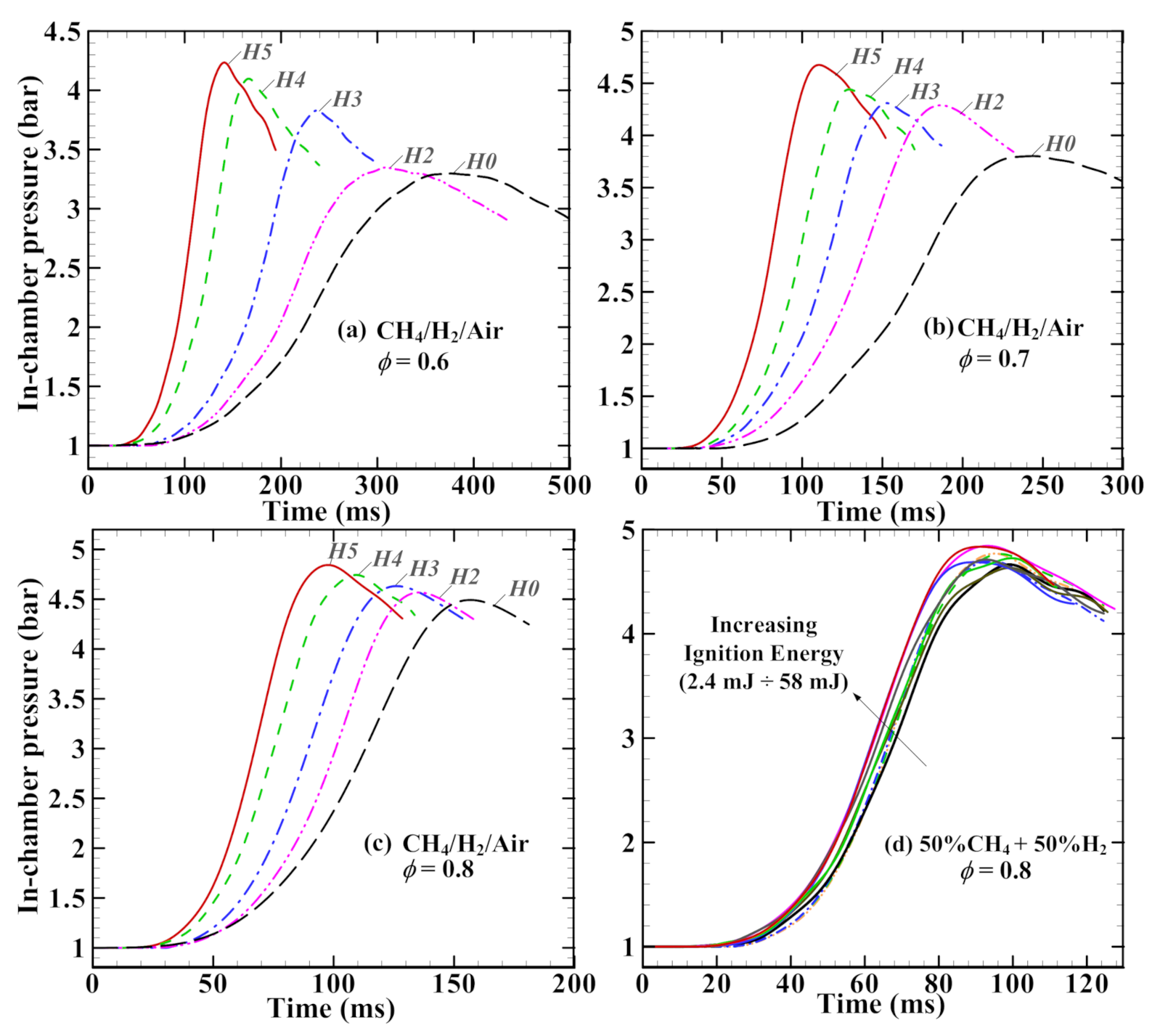 Energies 15 01940 g005