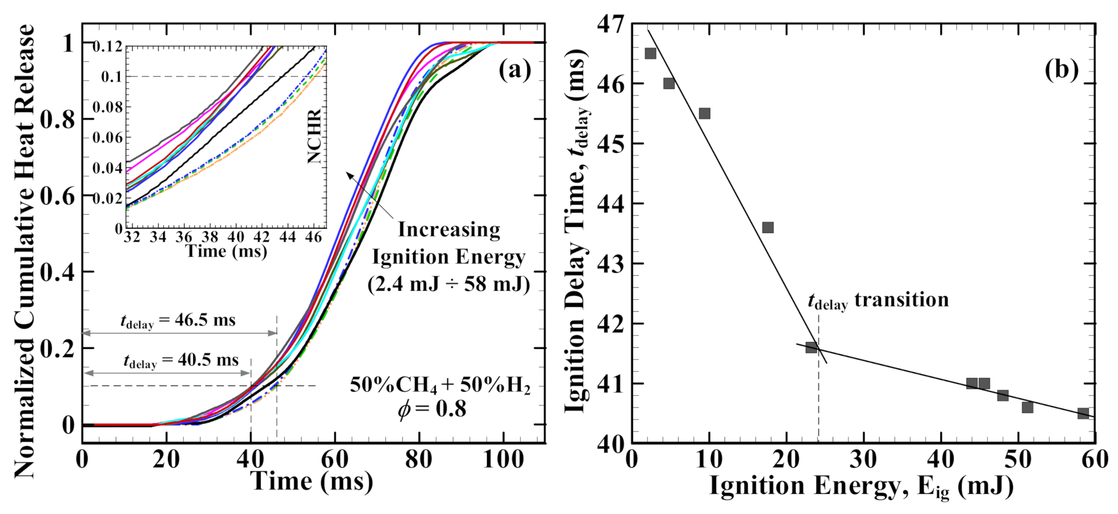 Energies 15 01940 g007