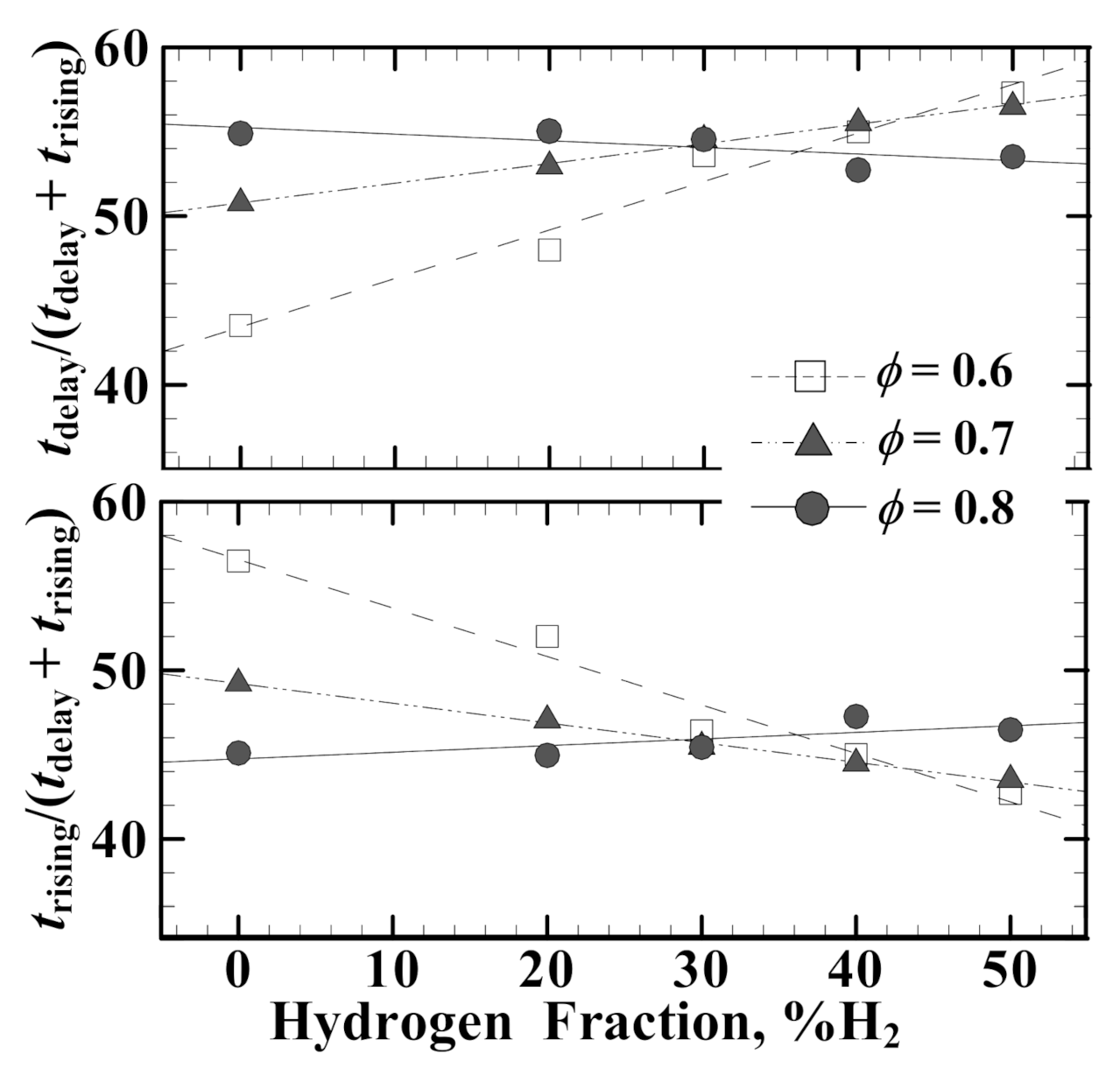 Energies 15 01940 g009