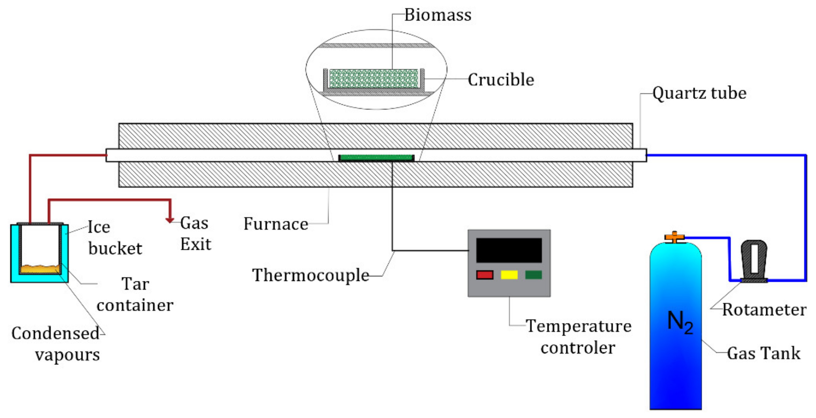 Energies 15 01941 g001