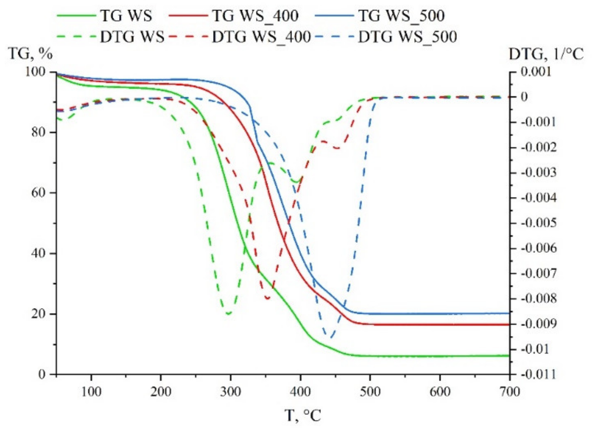 Energies 15 01941 g002