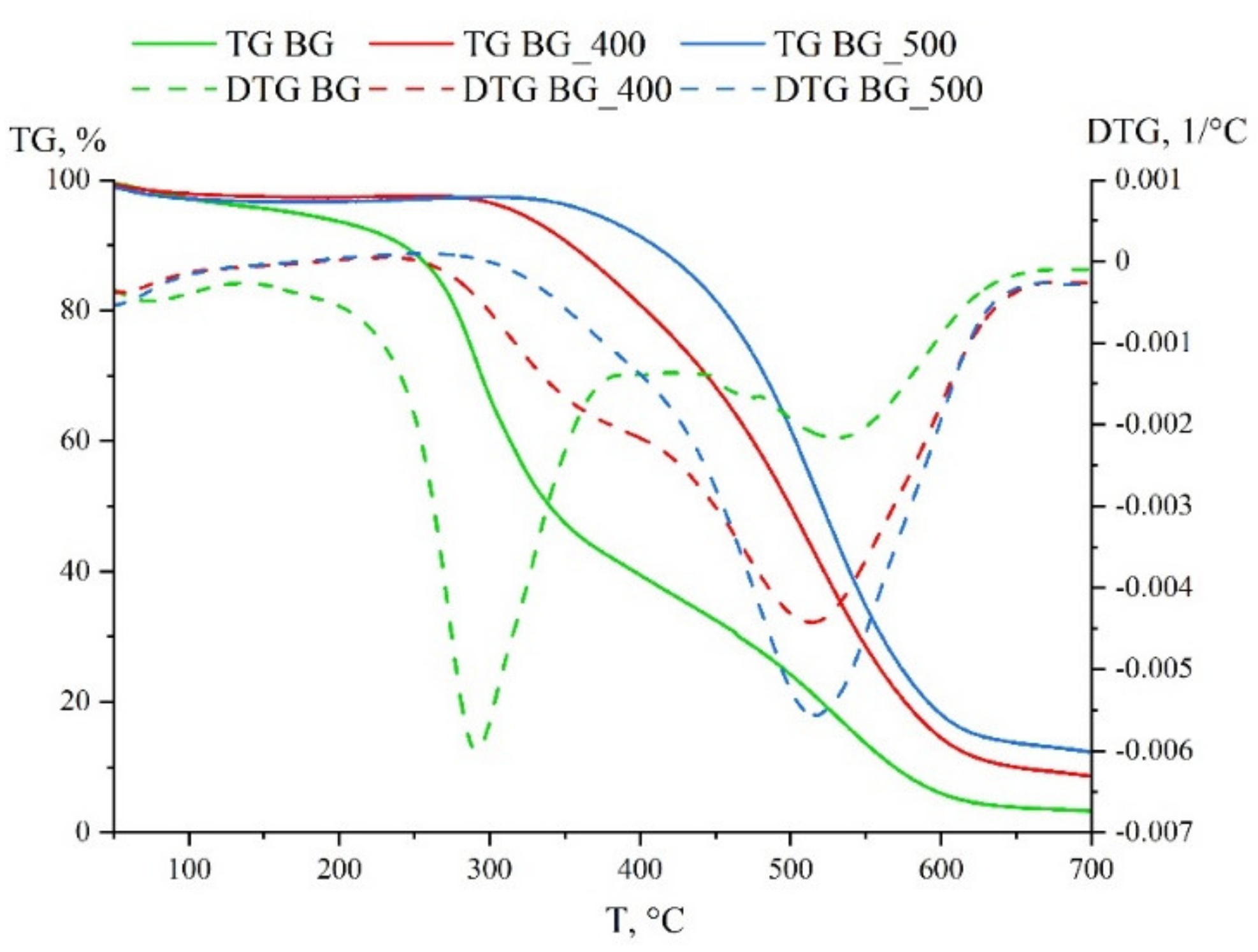Energies 15 01941 g004