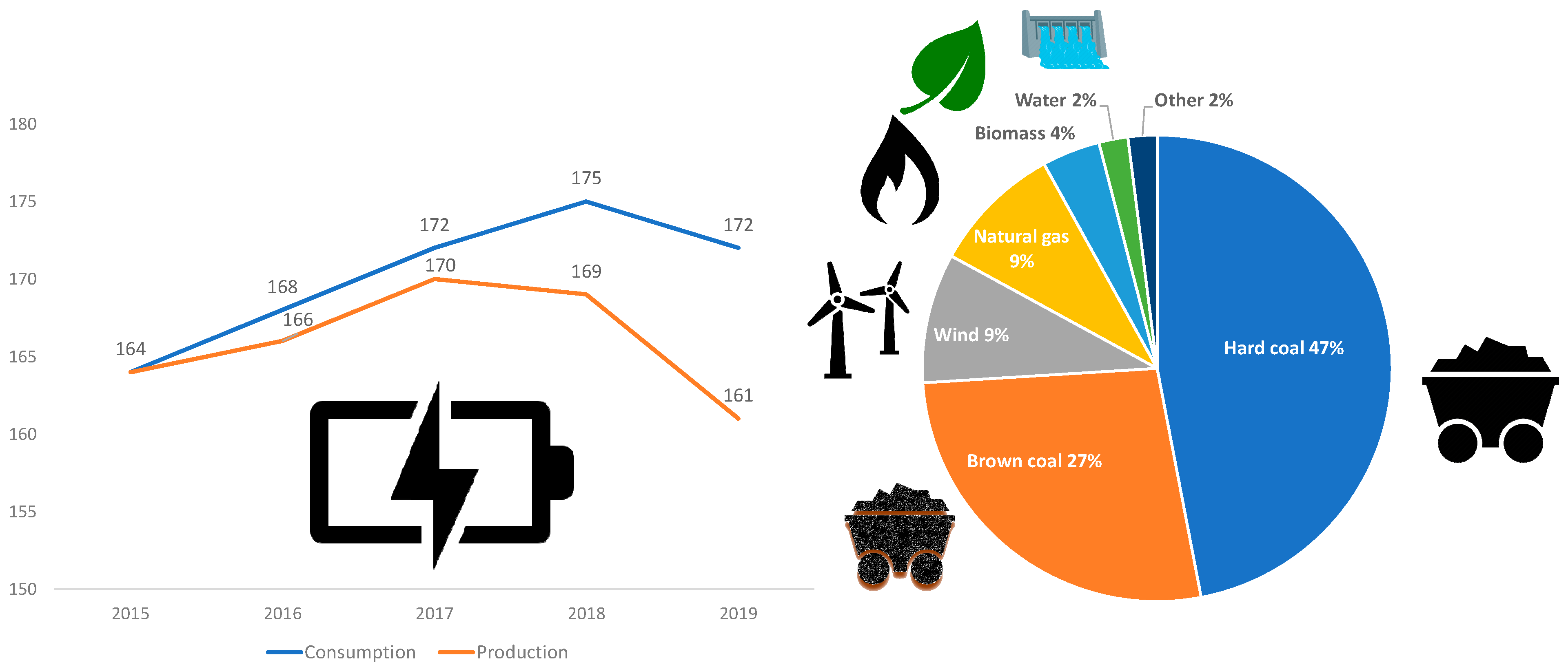 Energies 15 01945 g001