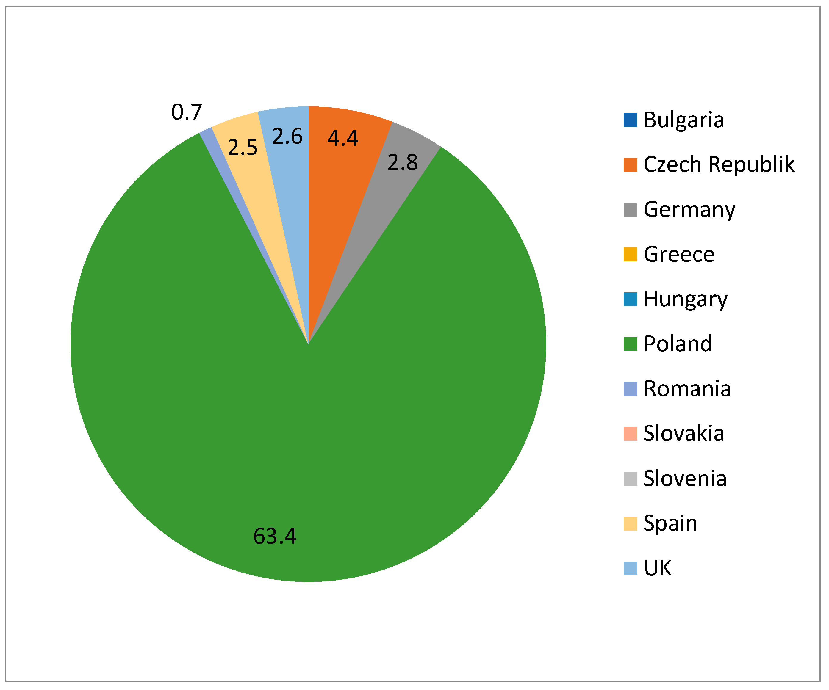 Energies 15 01945 g002