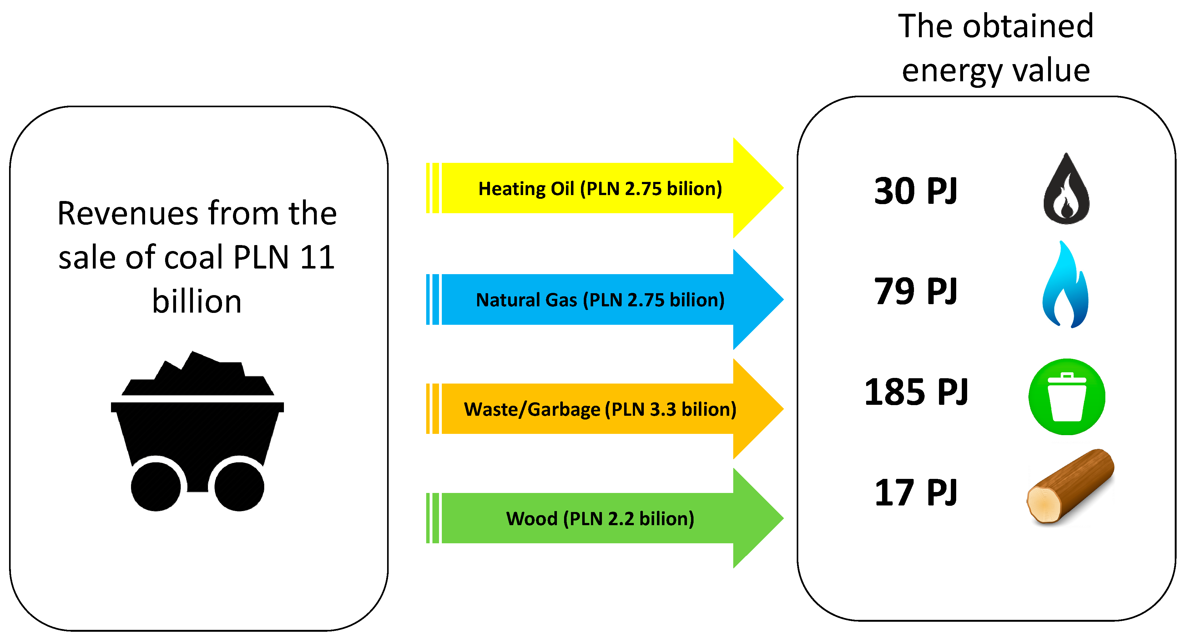 Energies 15 01945 g003