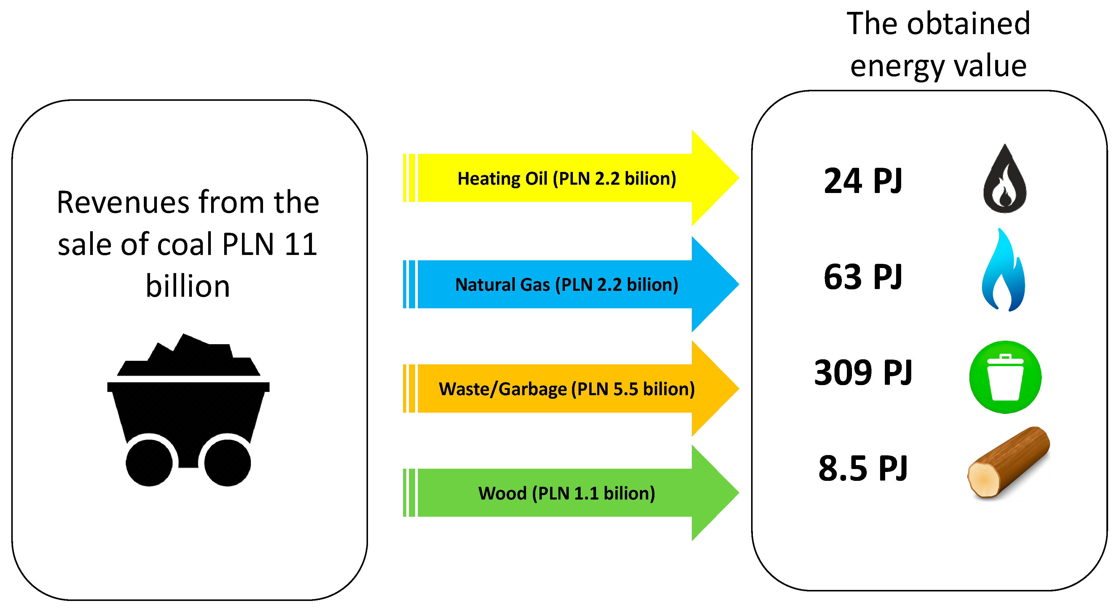 Energies 15 01945 g004