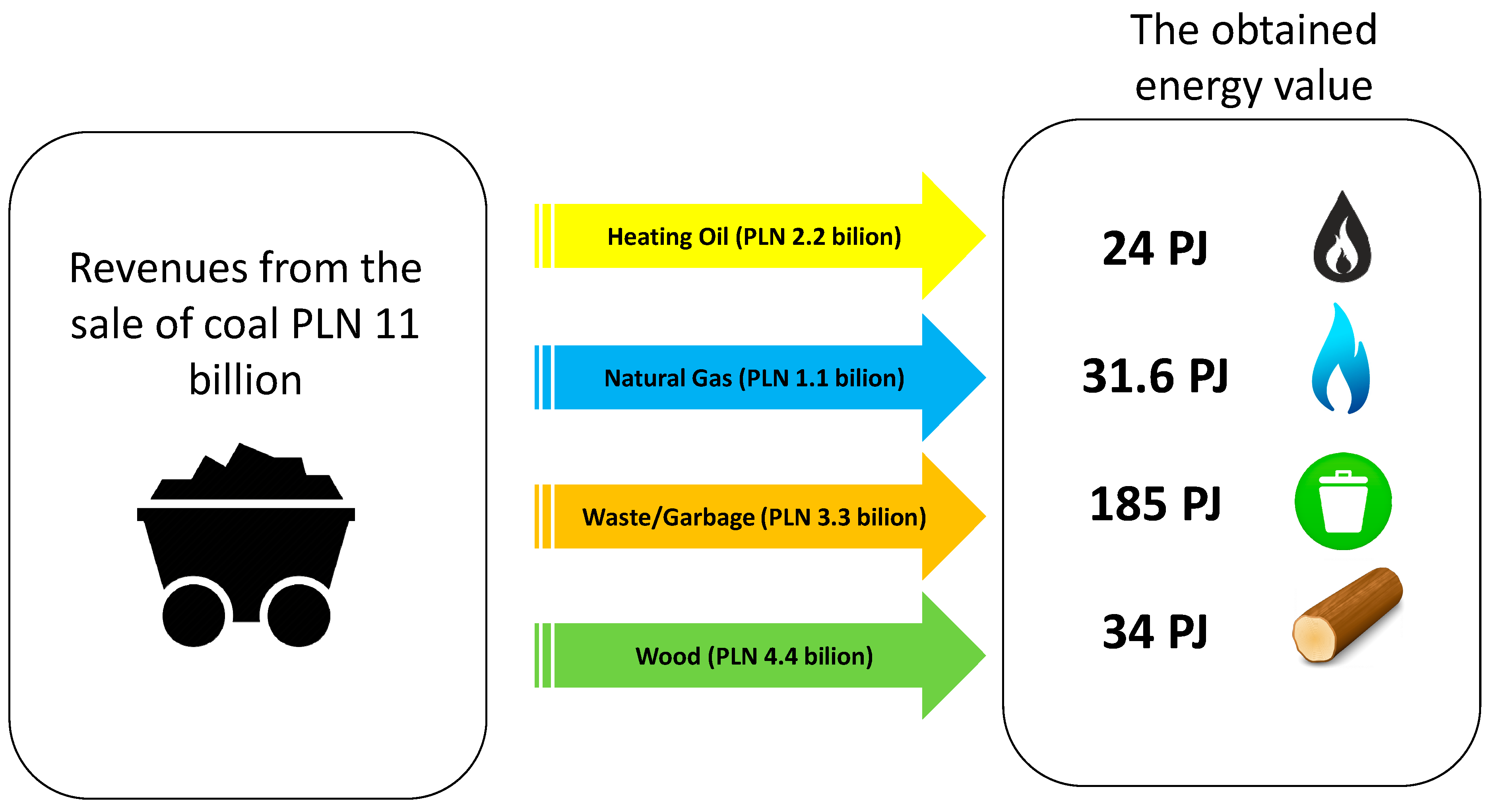 Energies 15 01945 g005
