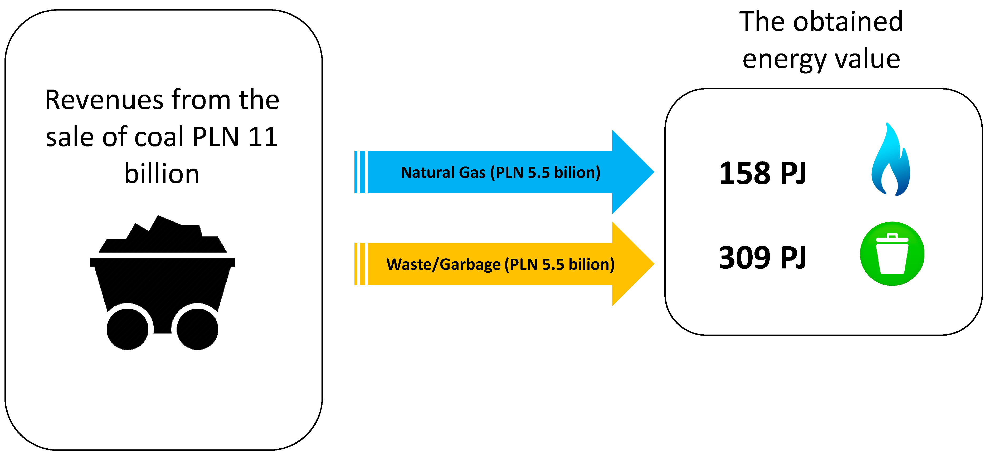 Energies 15 01945 g006