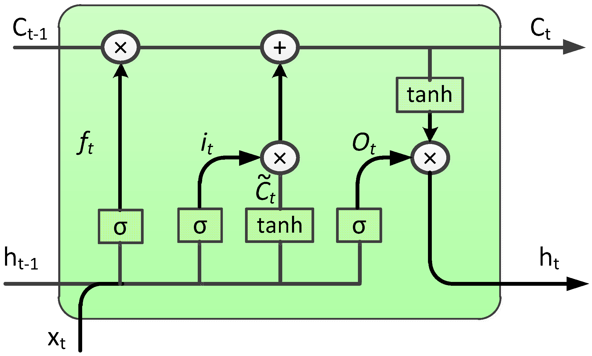 Energies 15 01951 g001