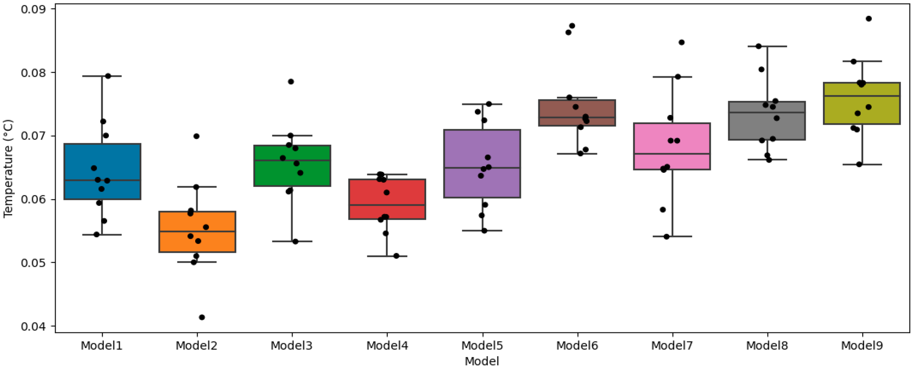 Energies 15 01951 g005
