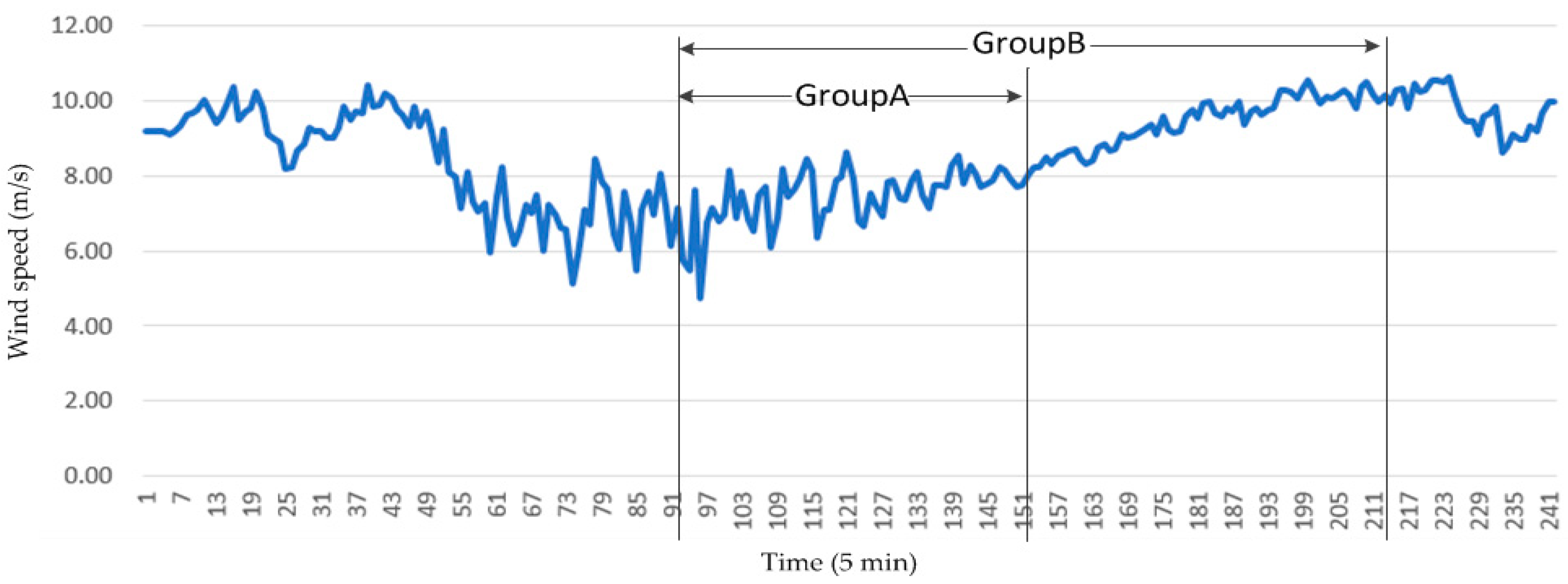 Energies 15 01951 g007