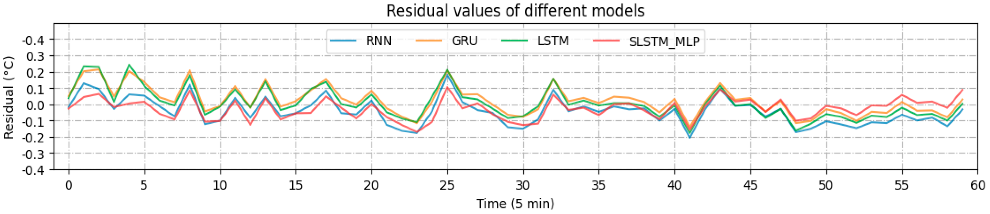 Energies 15 01951 g011