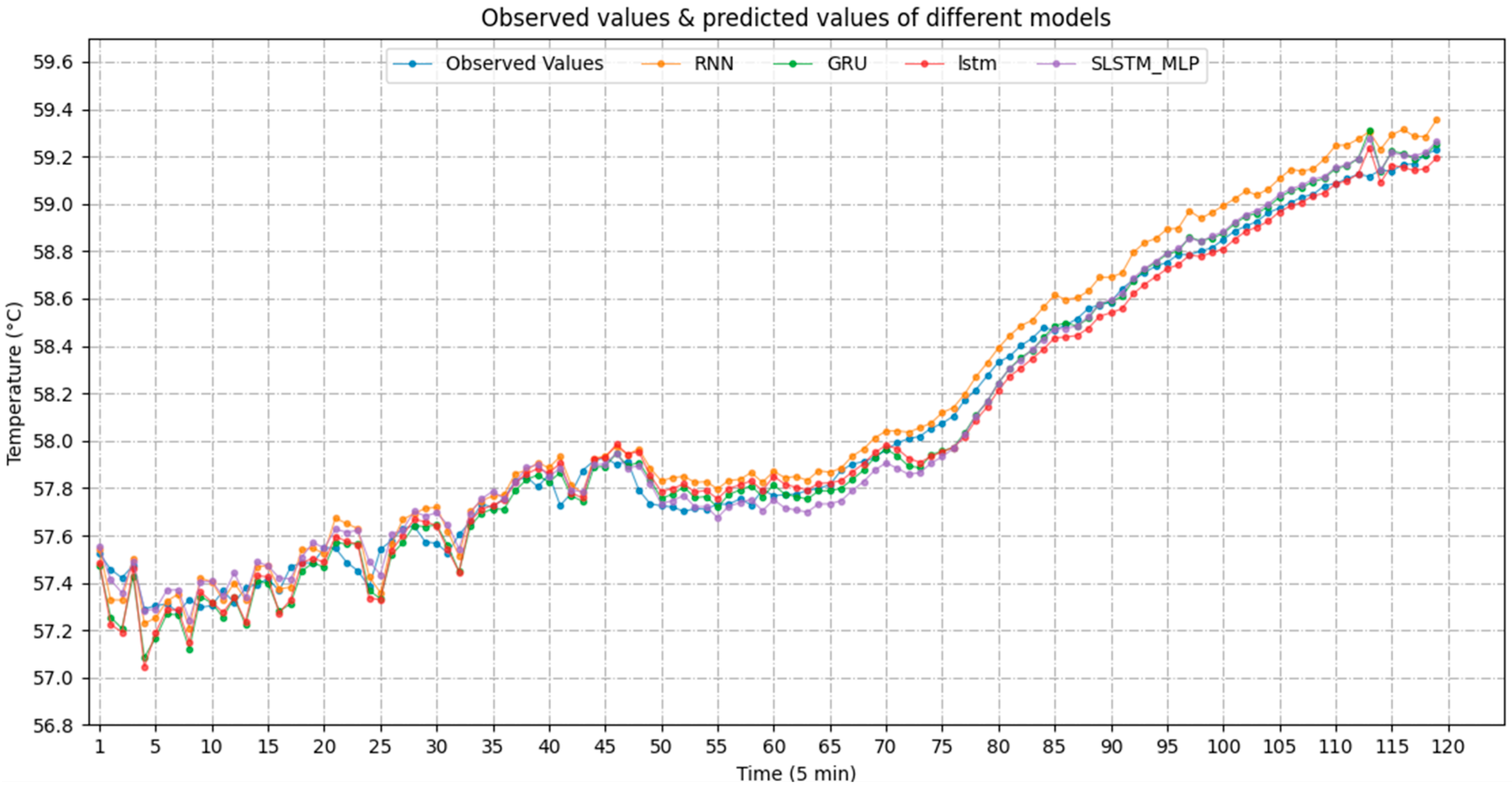 Energies 15 01951 g012