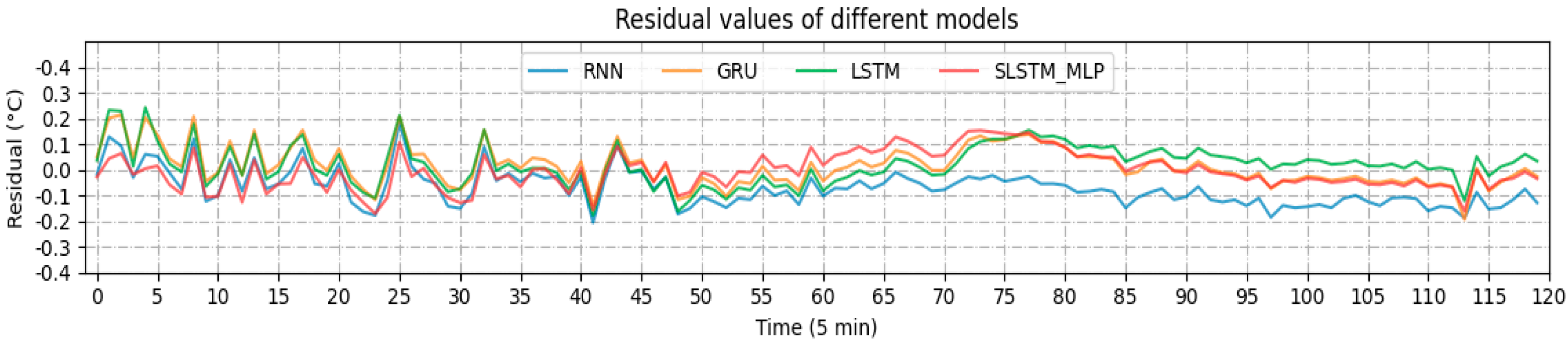 Energies 15 01951 g013