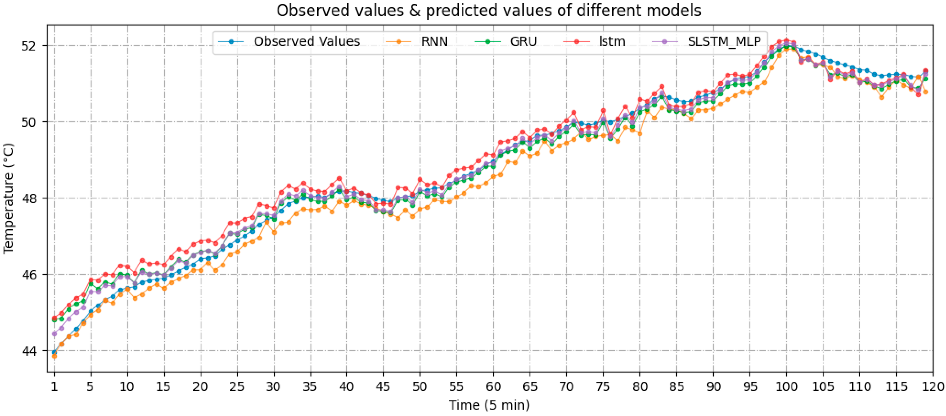 Energies 15 01951 g014
