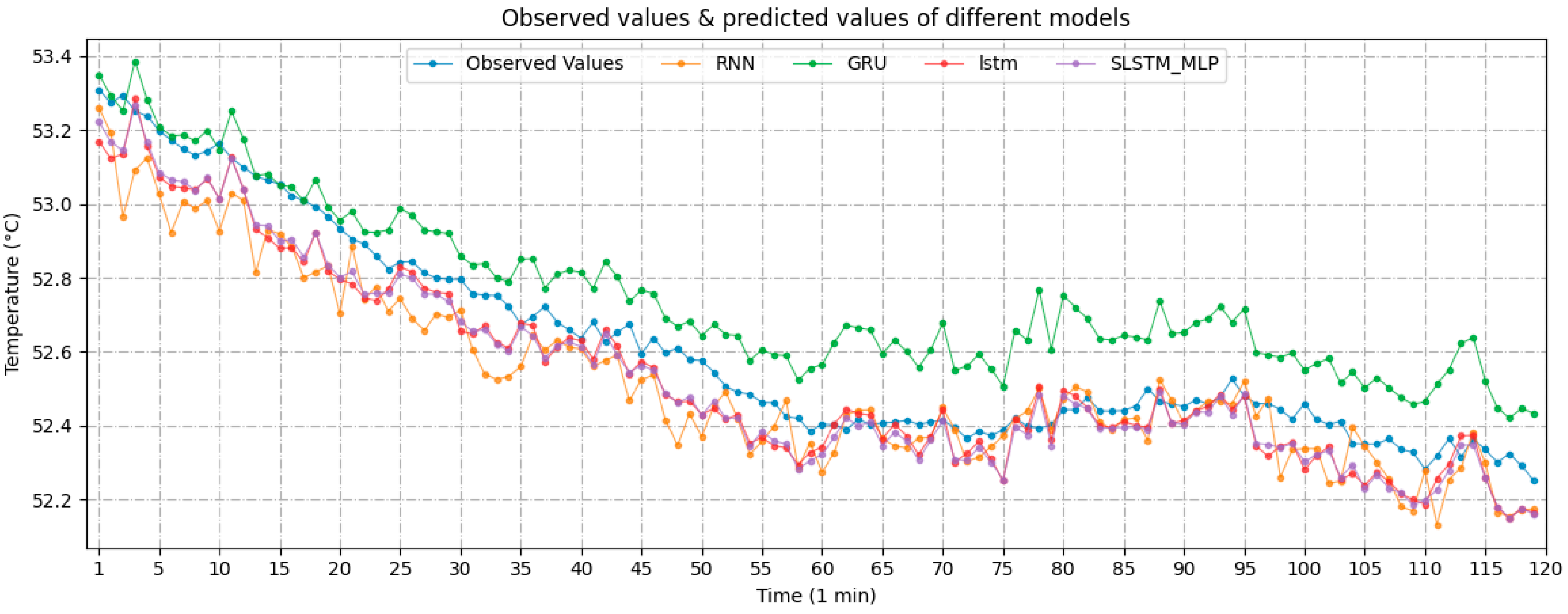 Energies 15 01951 g016