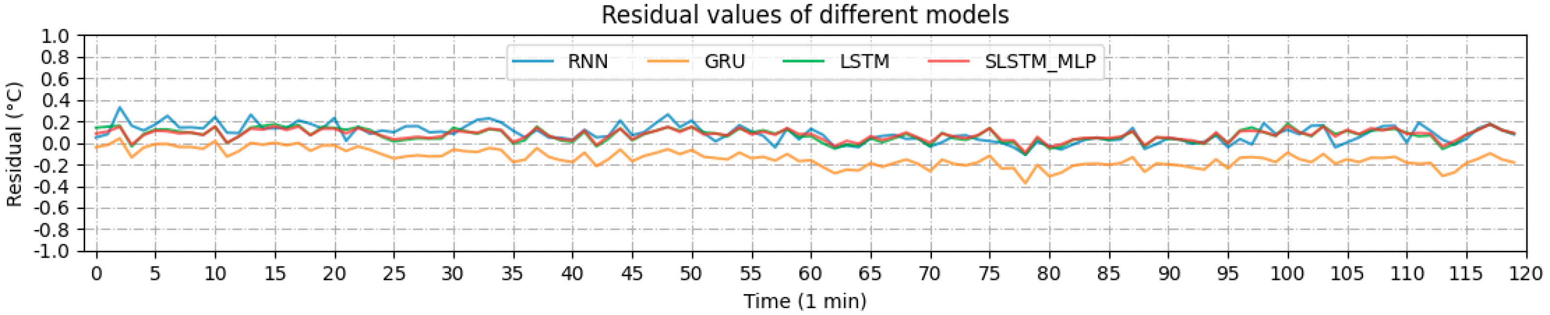 Energies 15 01951 g017