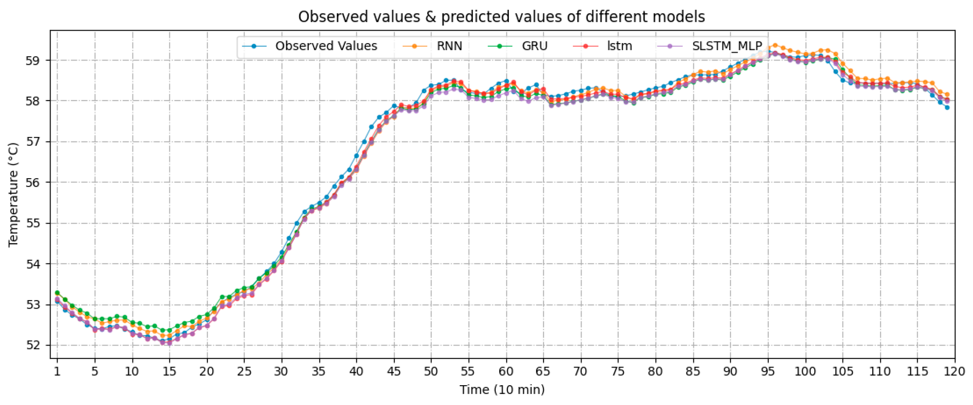 Energies 15 01951 g020