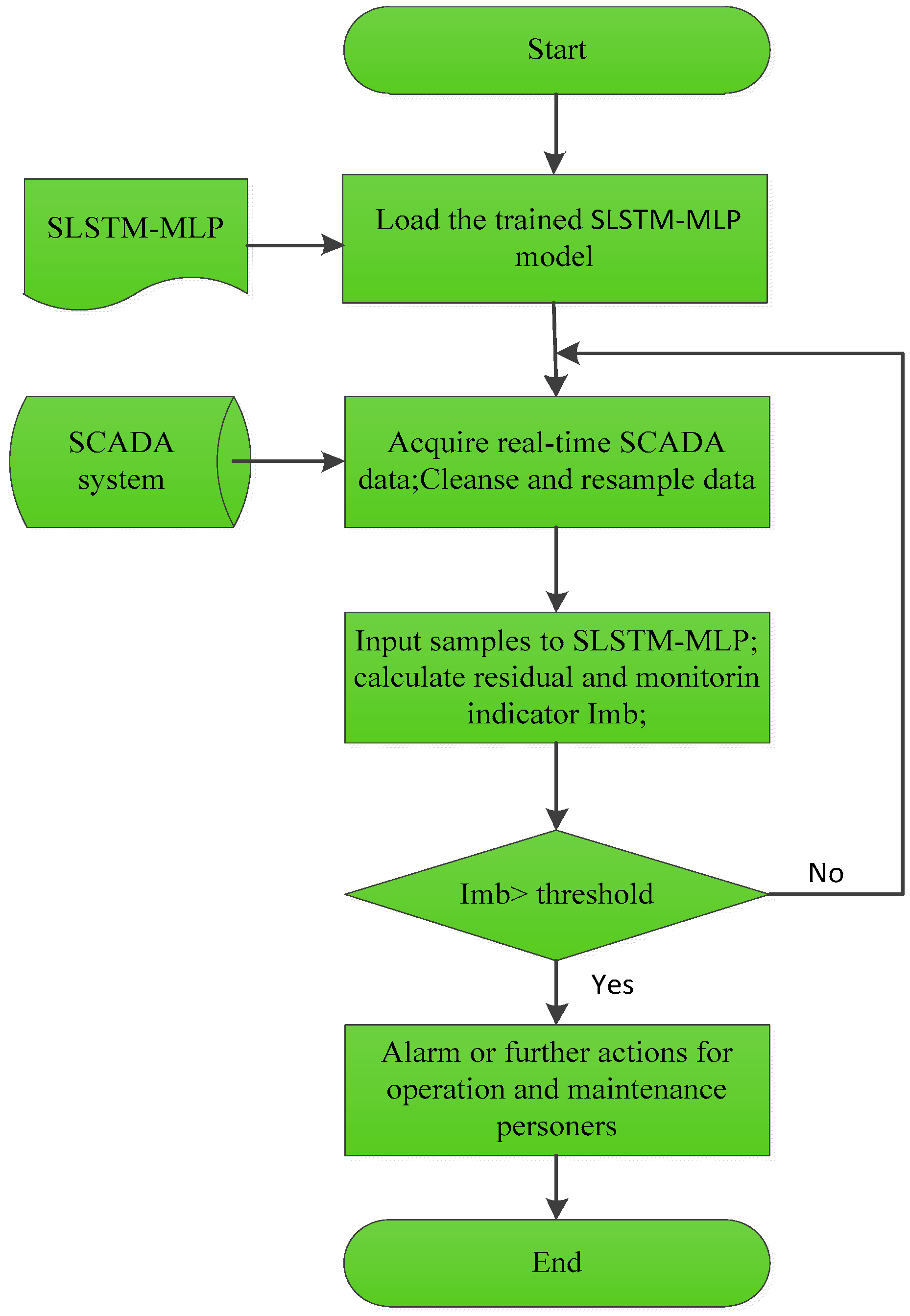 Energies 15 01951 g022