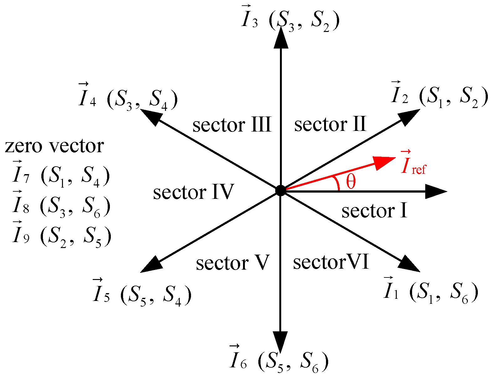 Energies 15 01952 g003