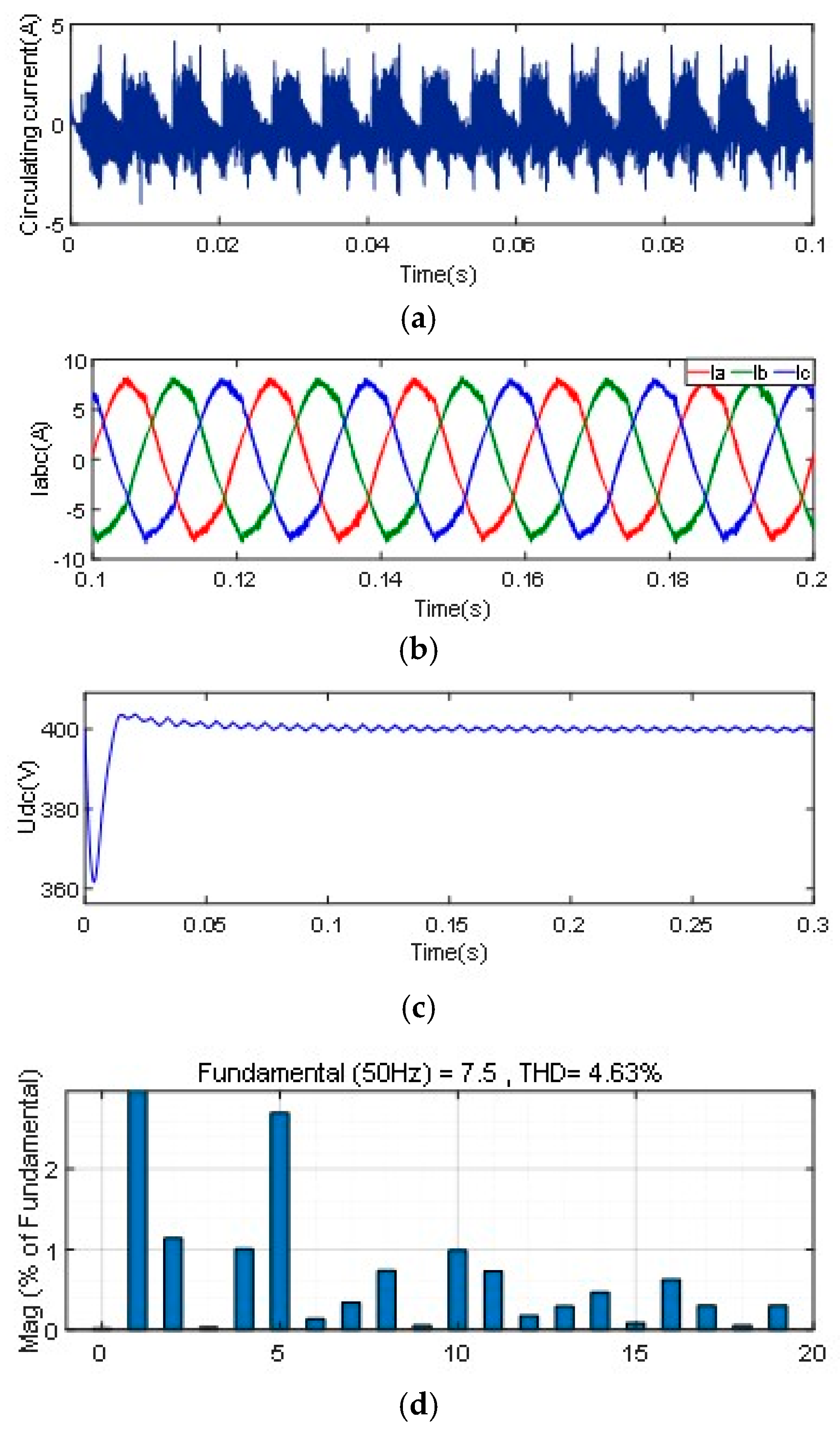 Energies 15 01952 g009
