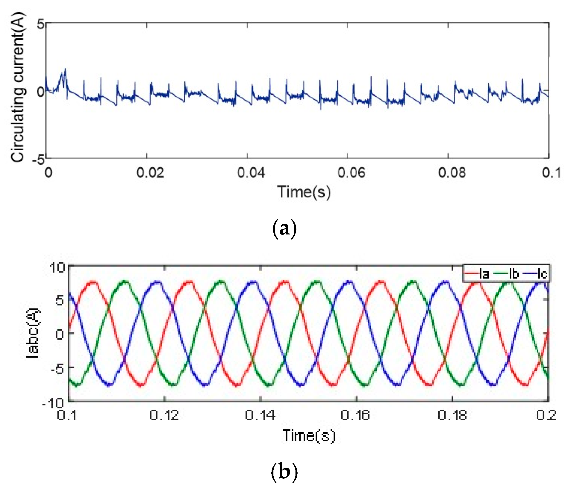 Energies 15 01952 g010a