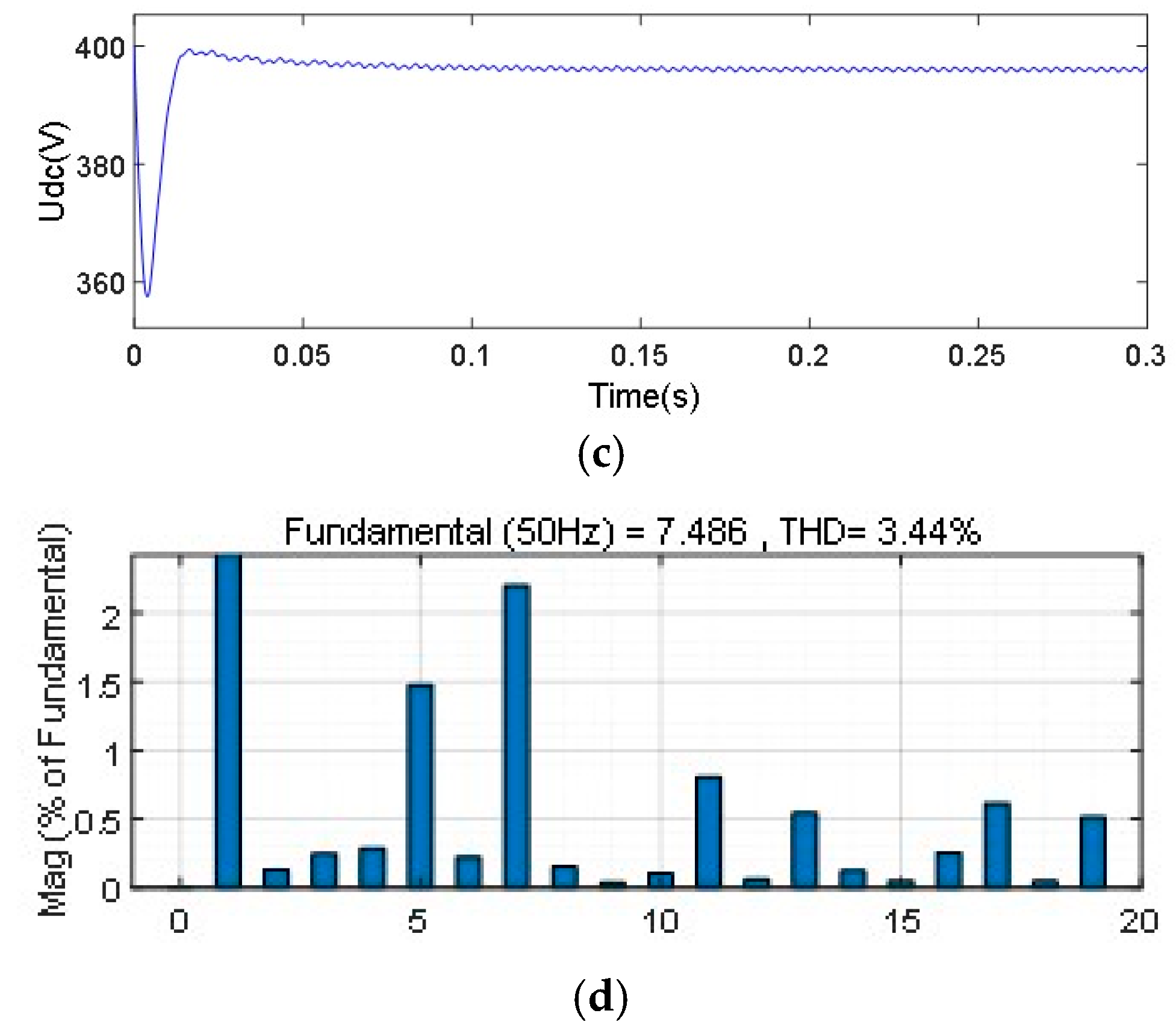 Energies 15 01952 g010b