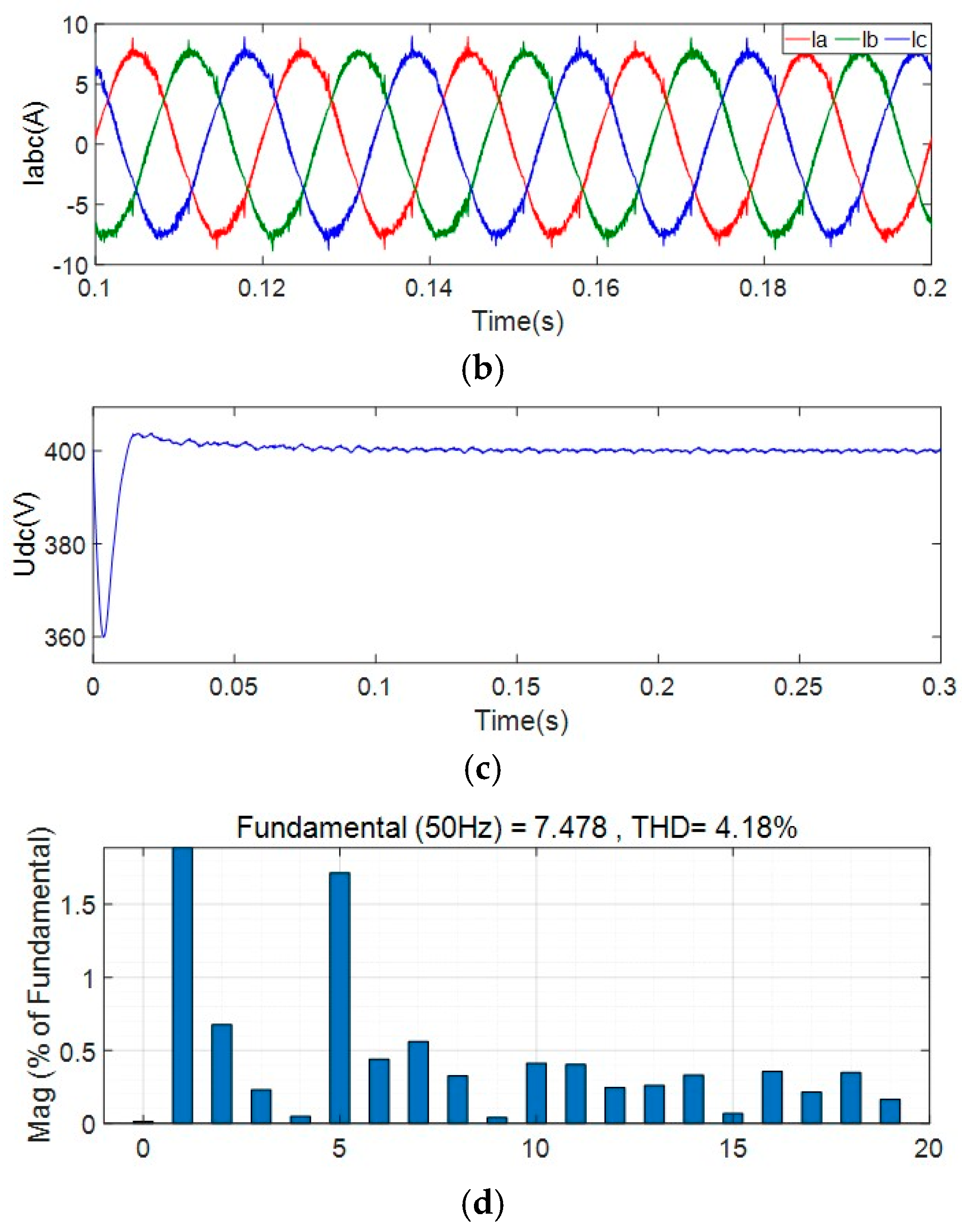 Energies 15 01952 g011b