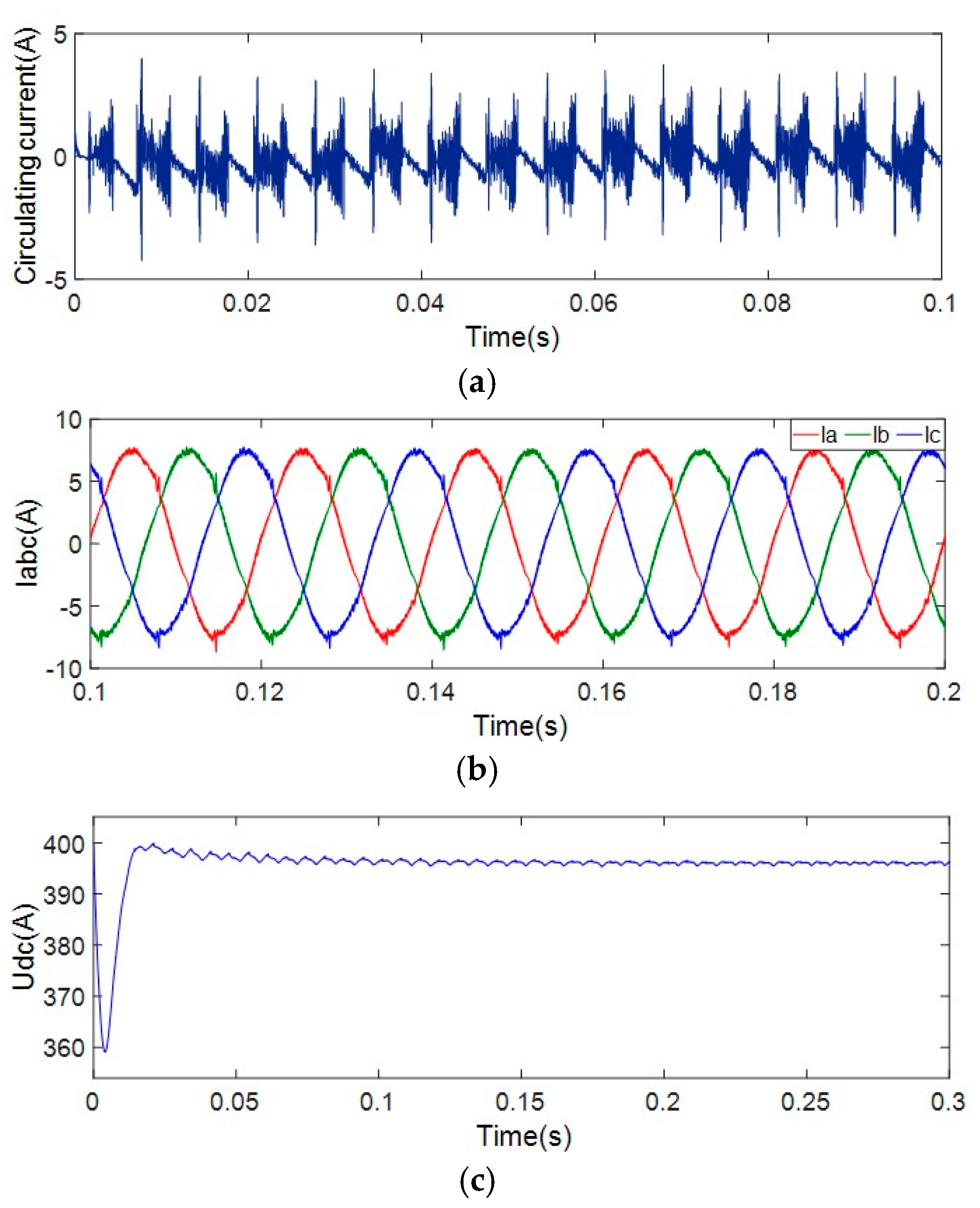 Energies 15 01952 g012a