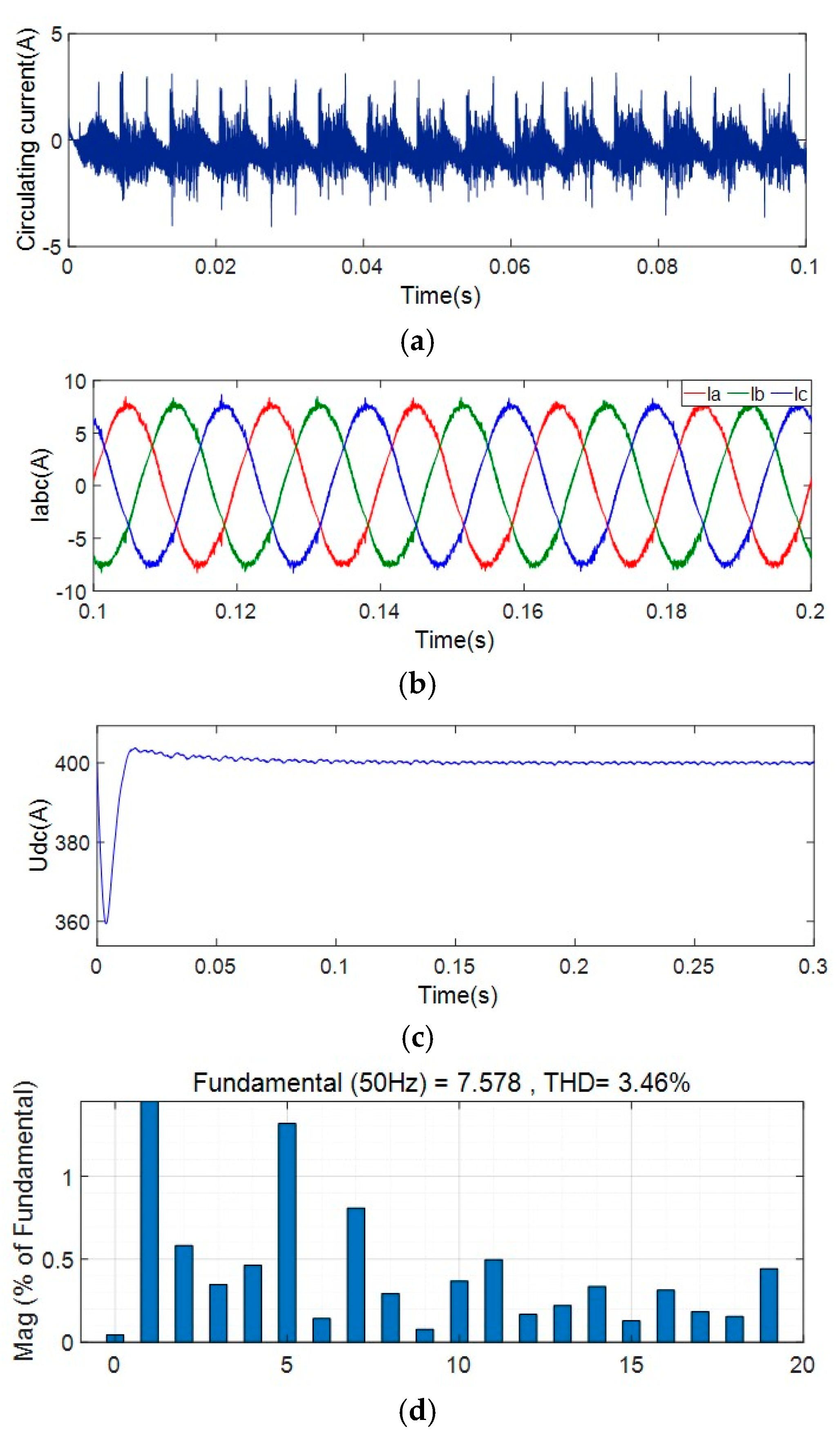 Energies 15 01952 g013