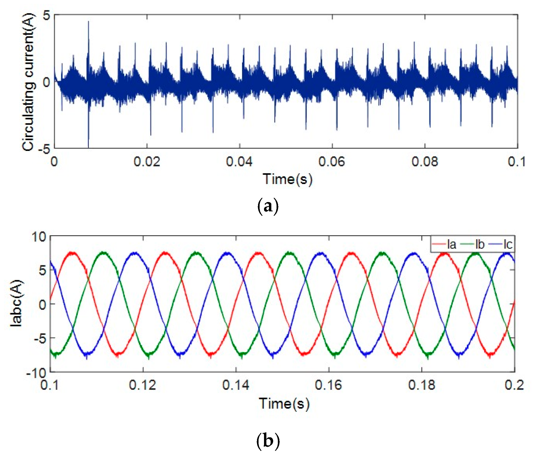 Energies 15 01952 g014a