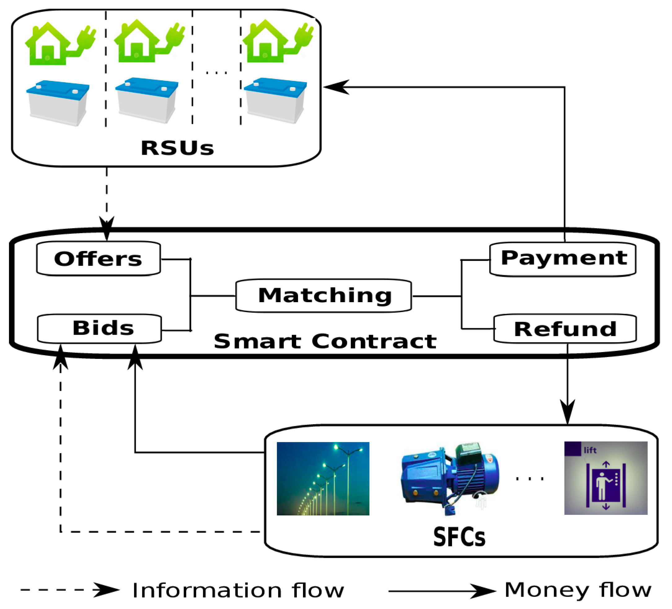 Energies 15 01954 g001