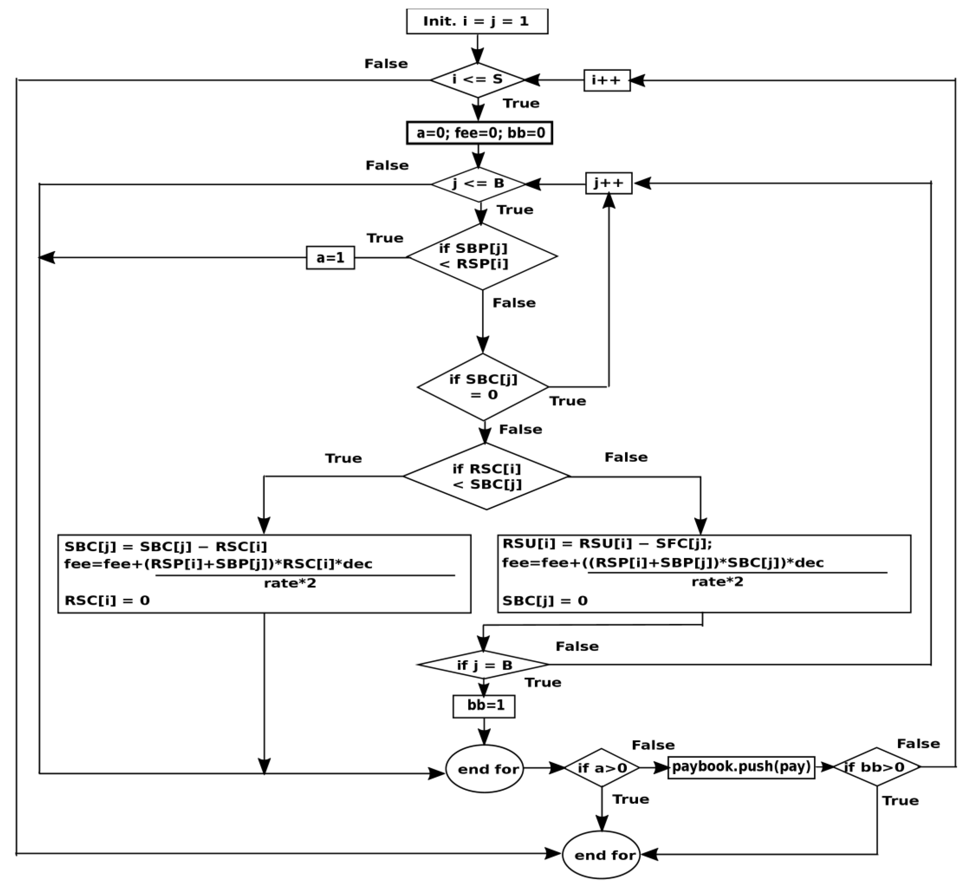 Energies 15 01954 g002