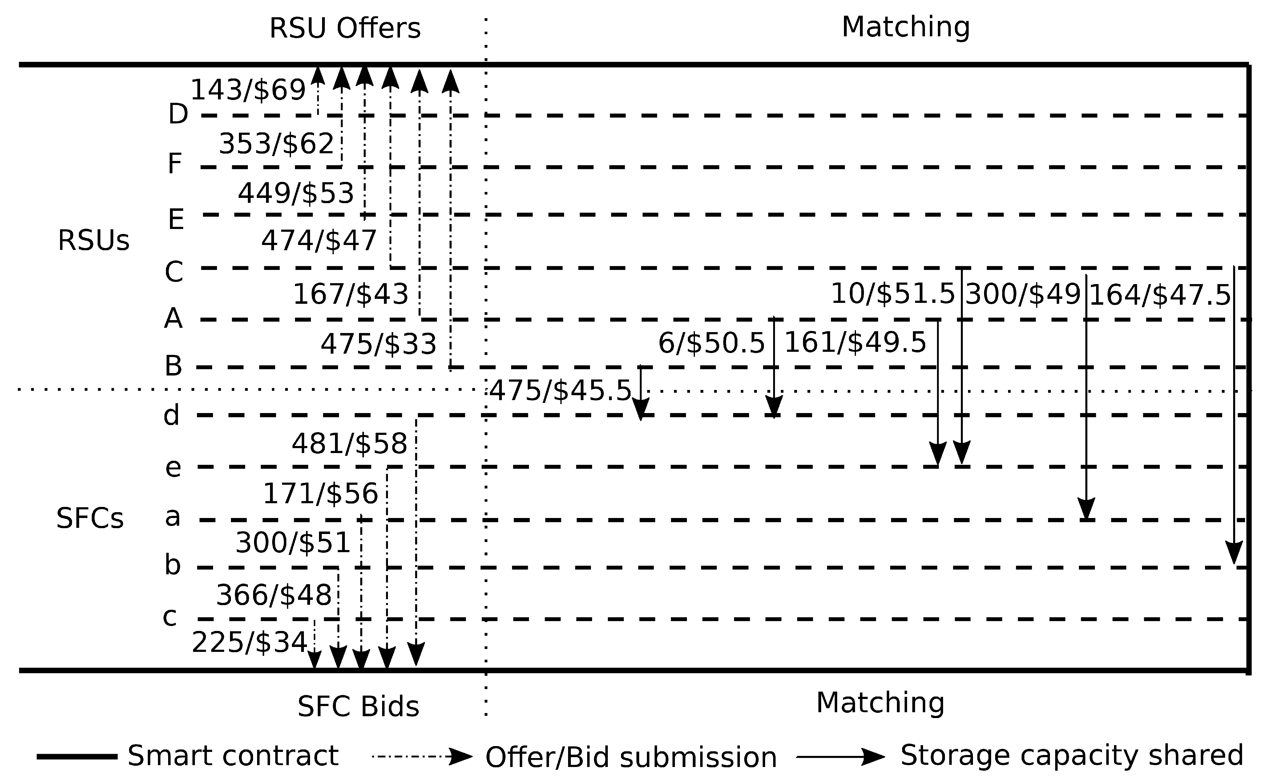 Energies 15 01954 g003