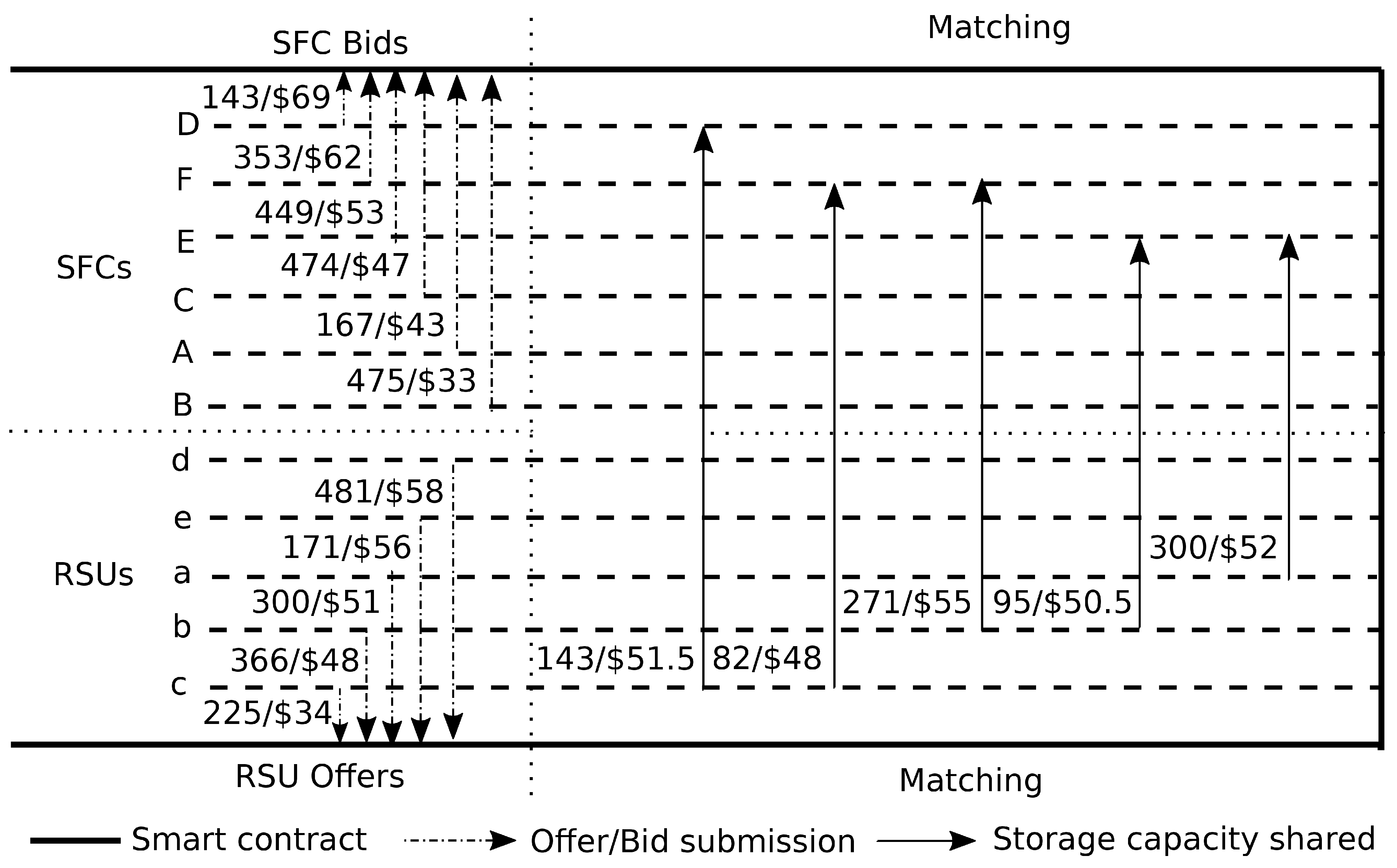 Energies 15 01954 g005