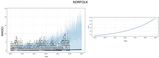 Energies 15 01958 g0a10 550