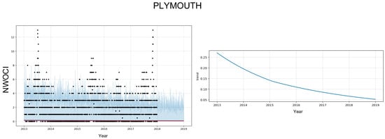 Energies 15 01958 g0a11 550