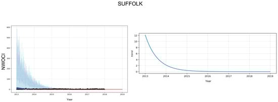 Energies 15 01958 g0a12 550