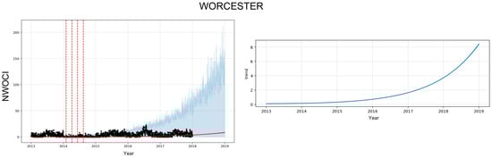 Energies 15 01958 g0a13 550
